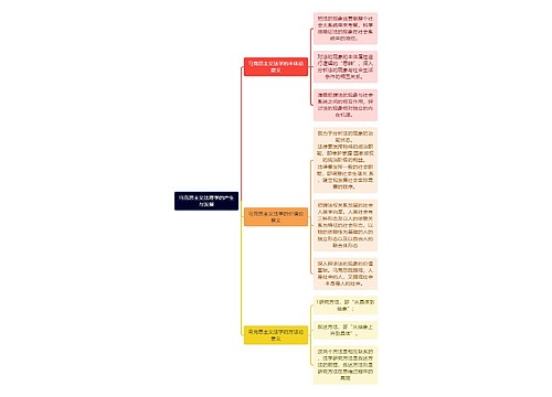 马克思主义法理学的产生与发展