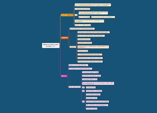 苏教版七年级数学上册知识点总结（六）思维导图