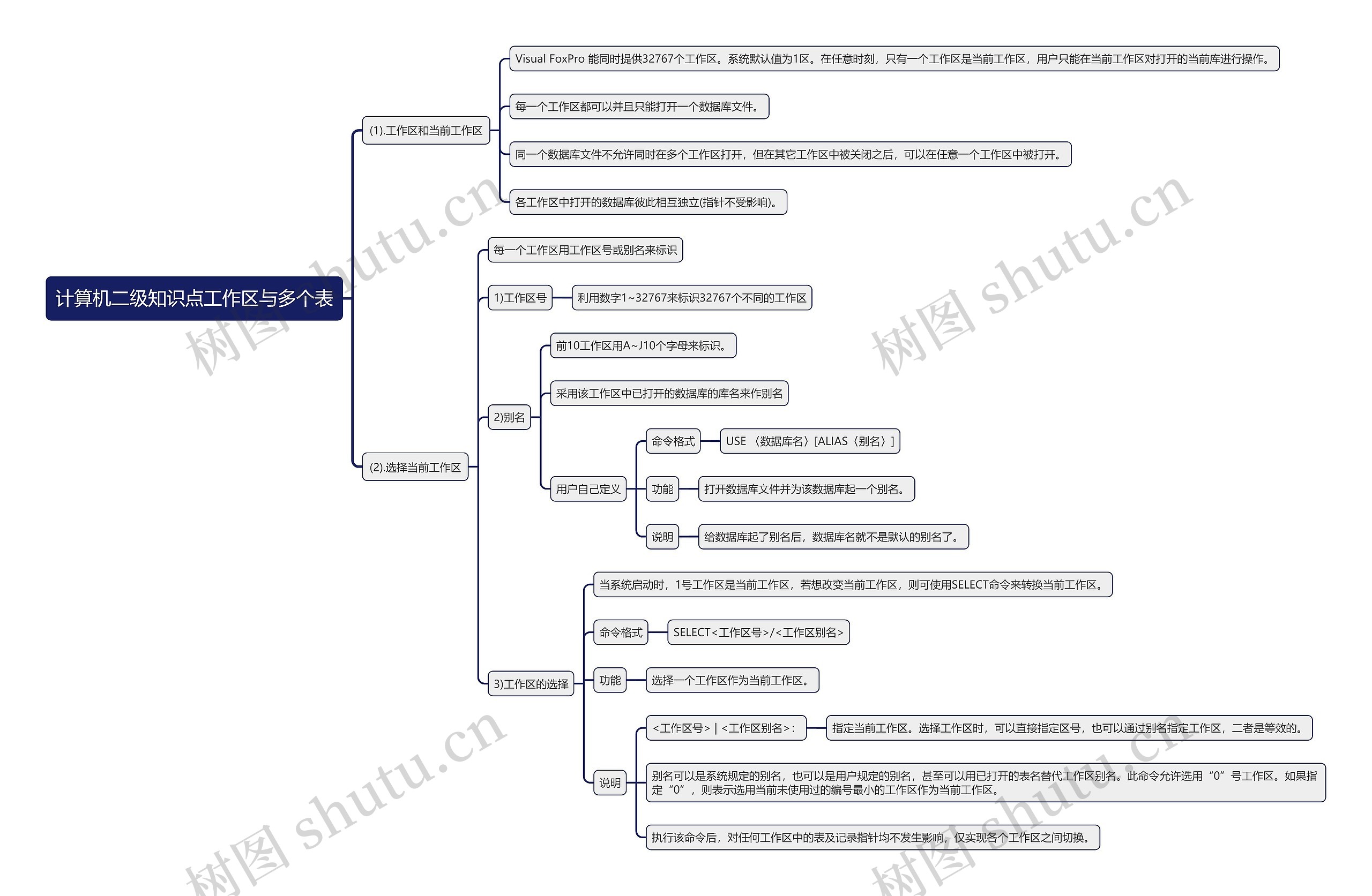 计算机二级知识点工作区与多个表思维导图