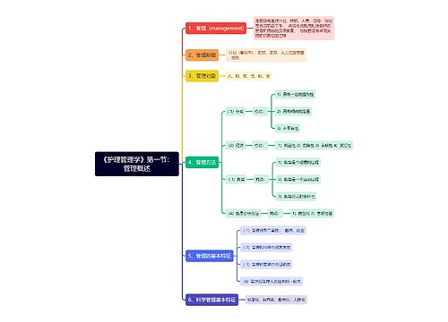 《护理管理学》第一节：管理概述