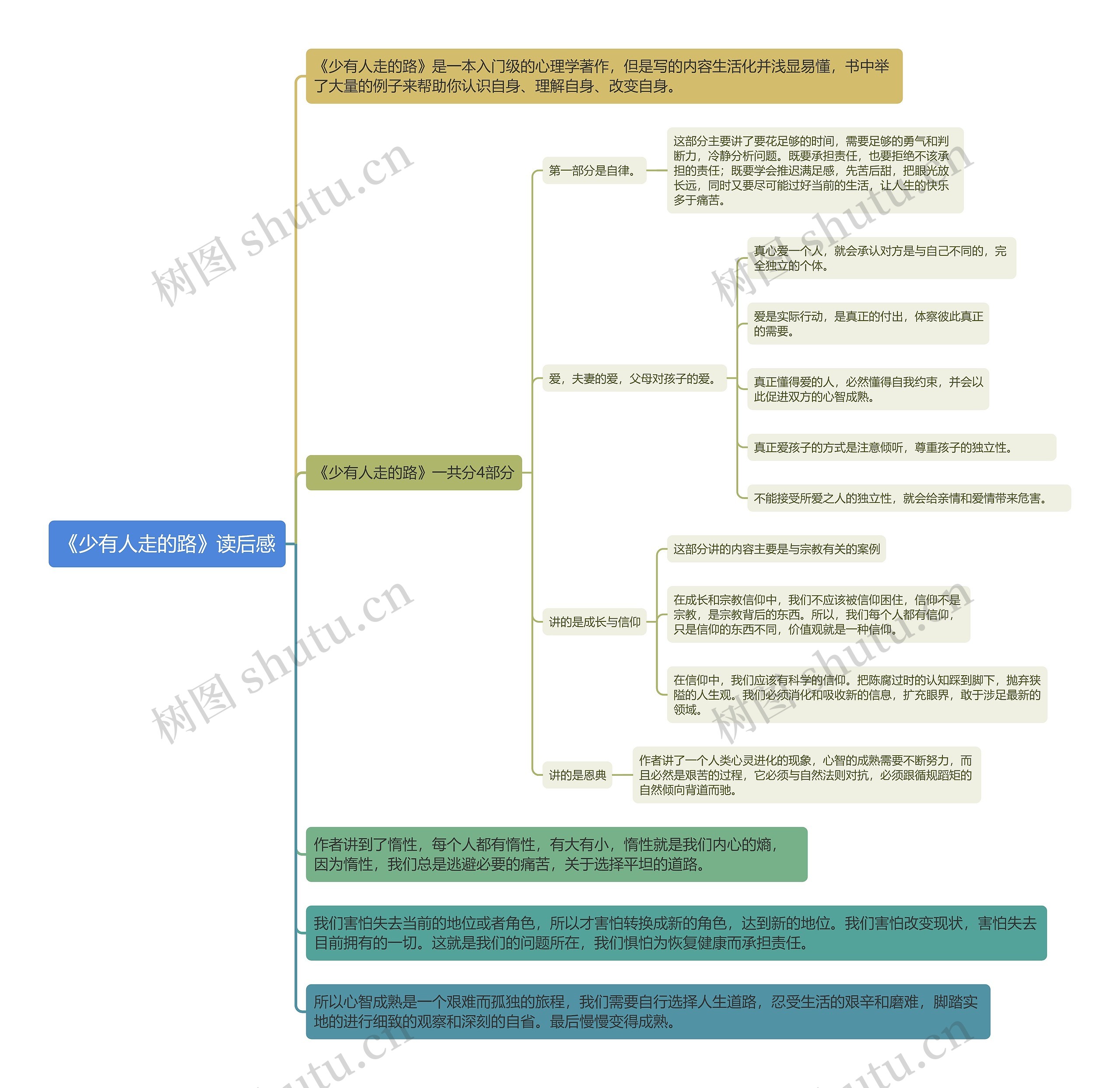 《少有人走的路》读后感思维导图