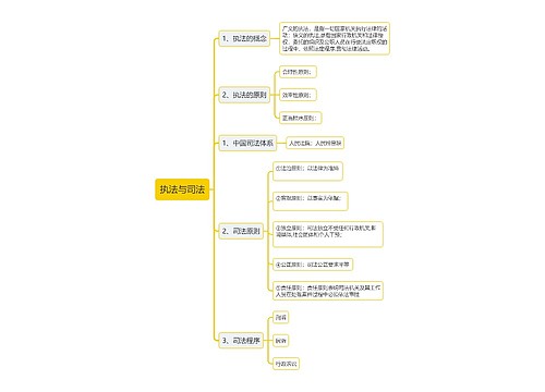 执法与司法思维导图