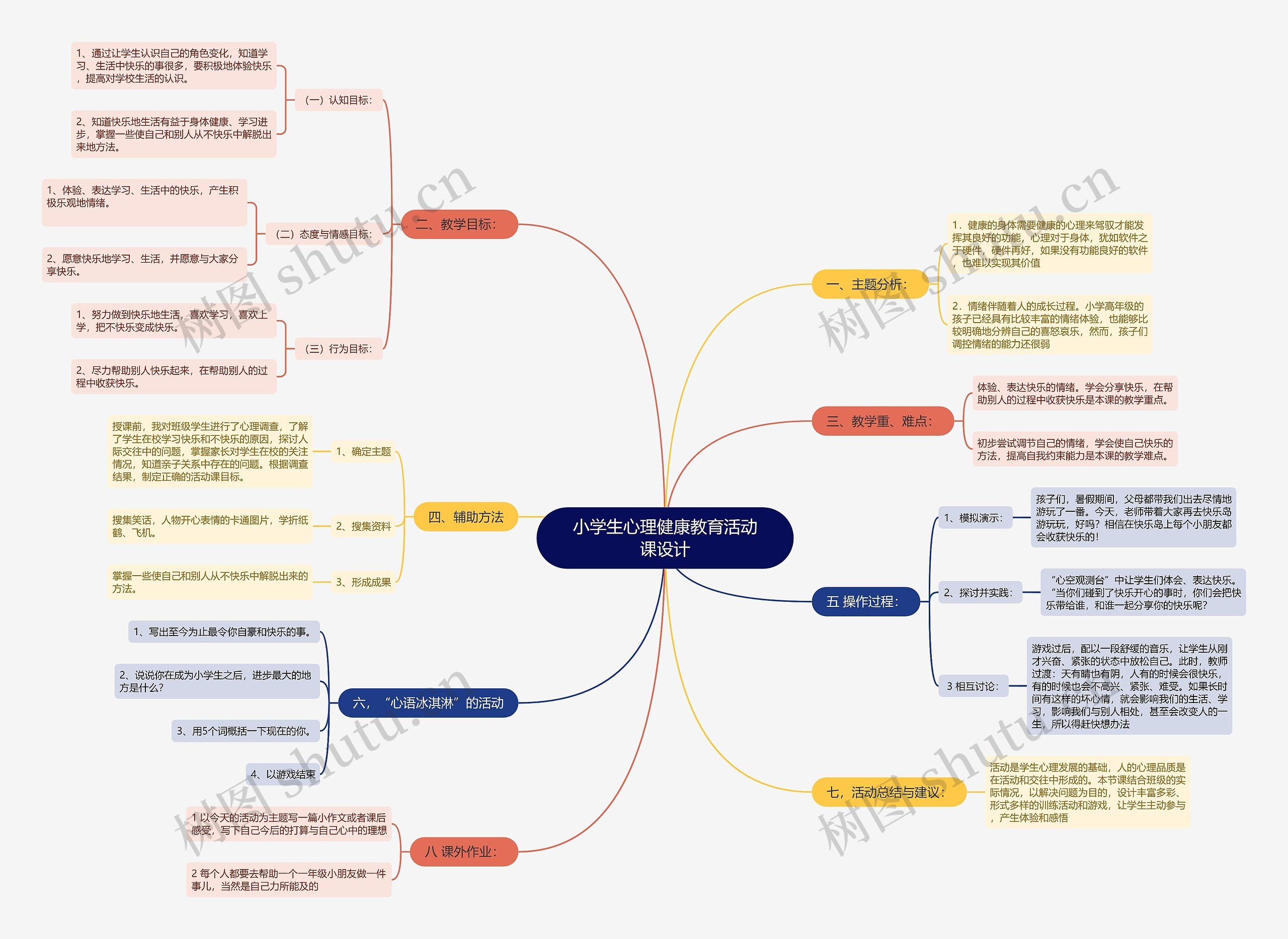 《心理教育活动课设计》思维导图