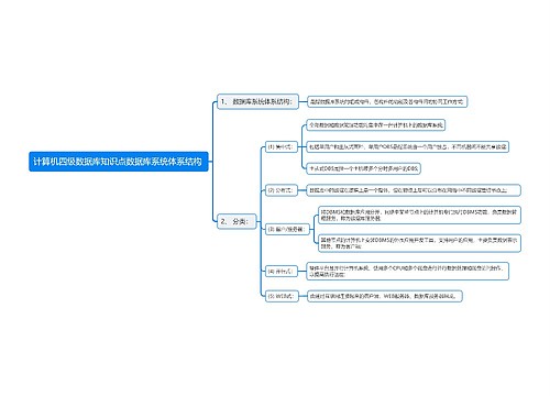计算机四级数据库知识点数据库系统体系结构
