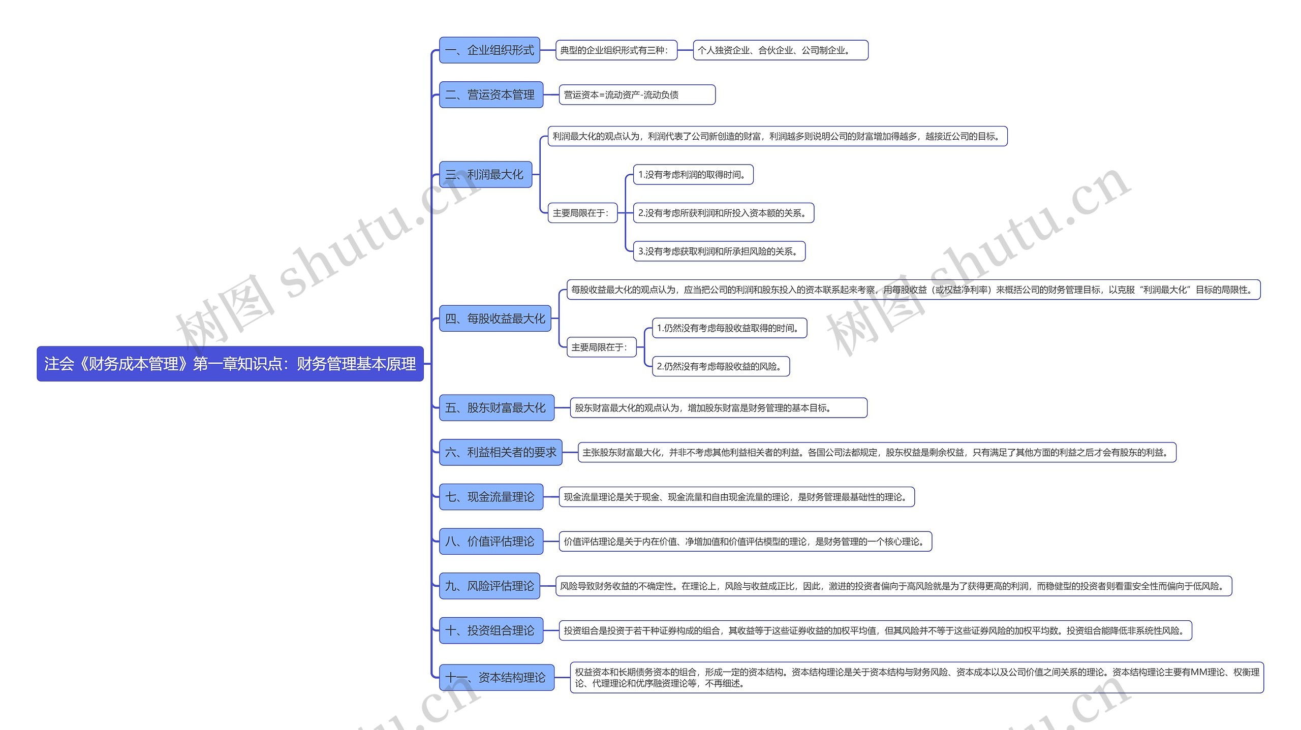 注会《财务成本管理》第一章知识点：财务管理基本原理