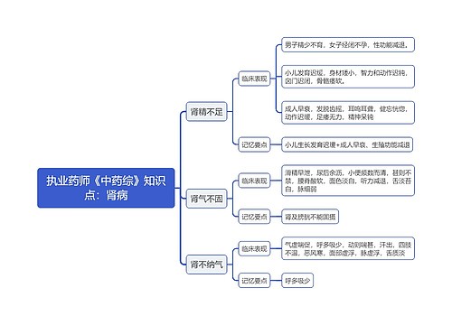 执业药师《中药综》知识点：肾病