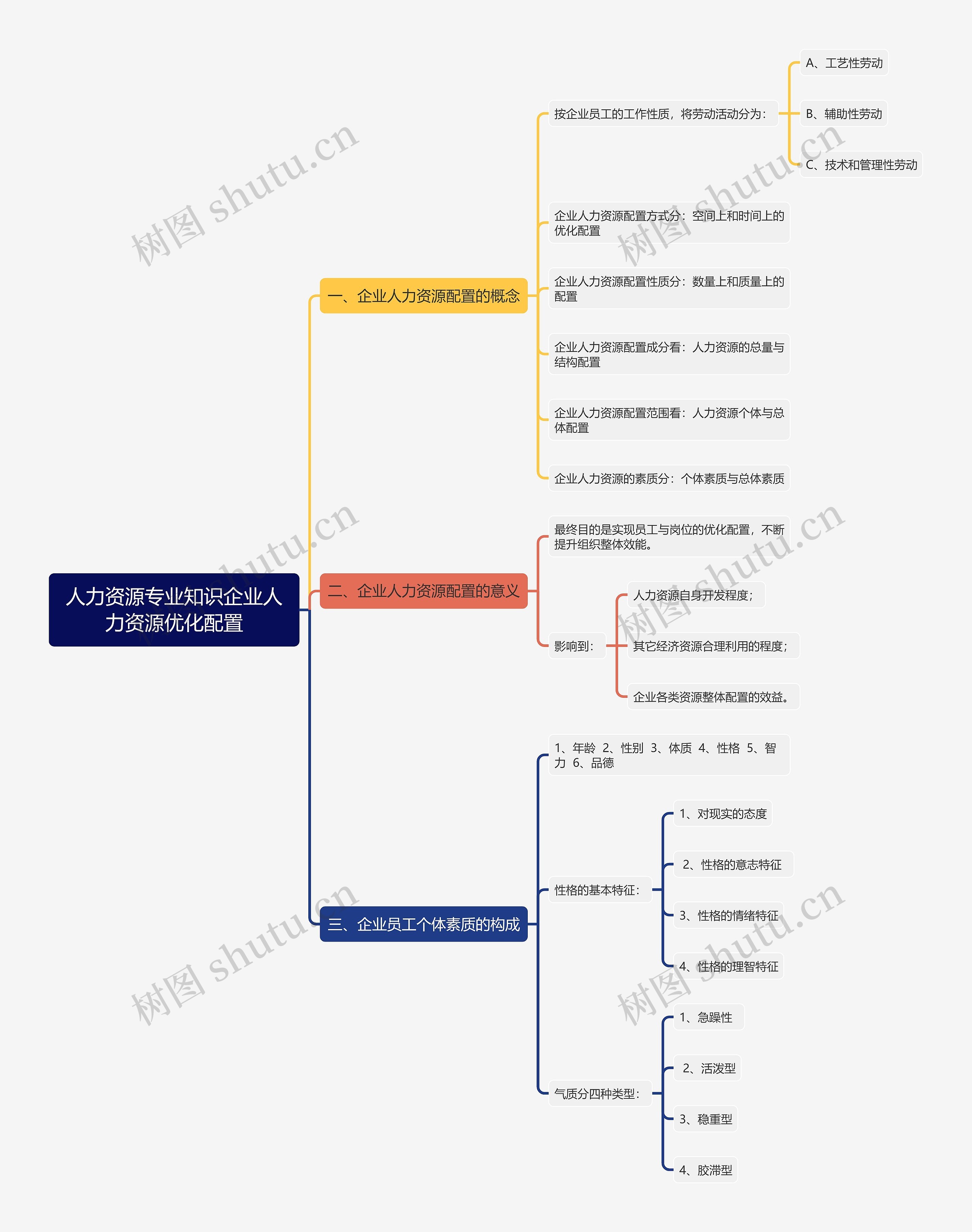 人力资源专业知识企业人力资源优化配置