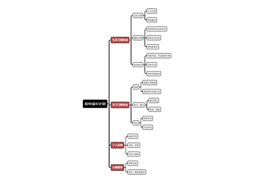 初中成长计划思维导图