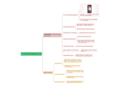 iOS设计规范-系统能力的介绍主屏幕快速操作