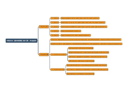 中级会计《财务管理》第八章：作业成本思维导图