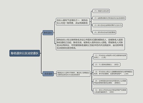 除名退伙以及法定退伙的思维导图