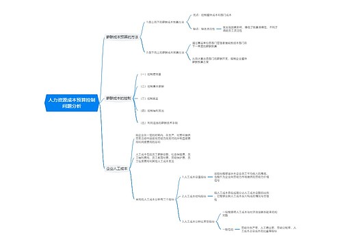 人力资源成本预算控制问题分析