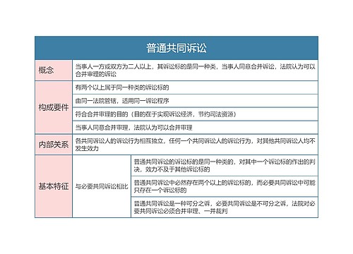 民事诉讼法  普通共同诉讼思维导图