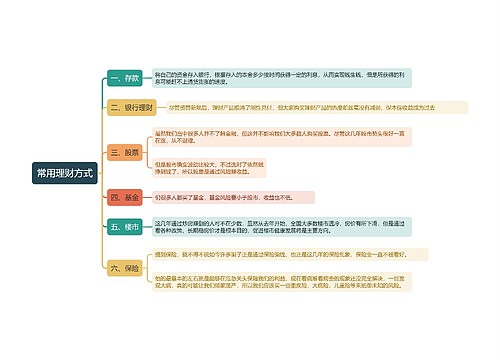 常用理财方式