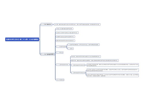 注册会计师《会计》第二十九章：公允价值概述思维导图