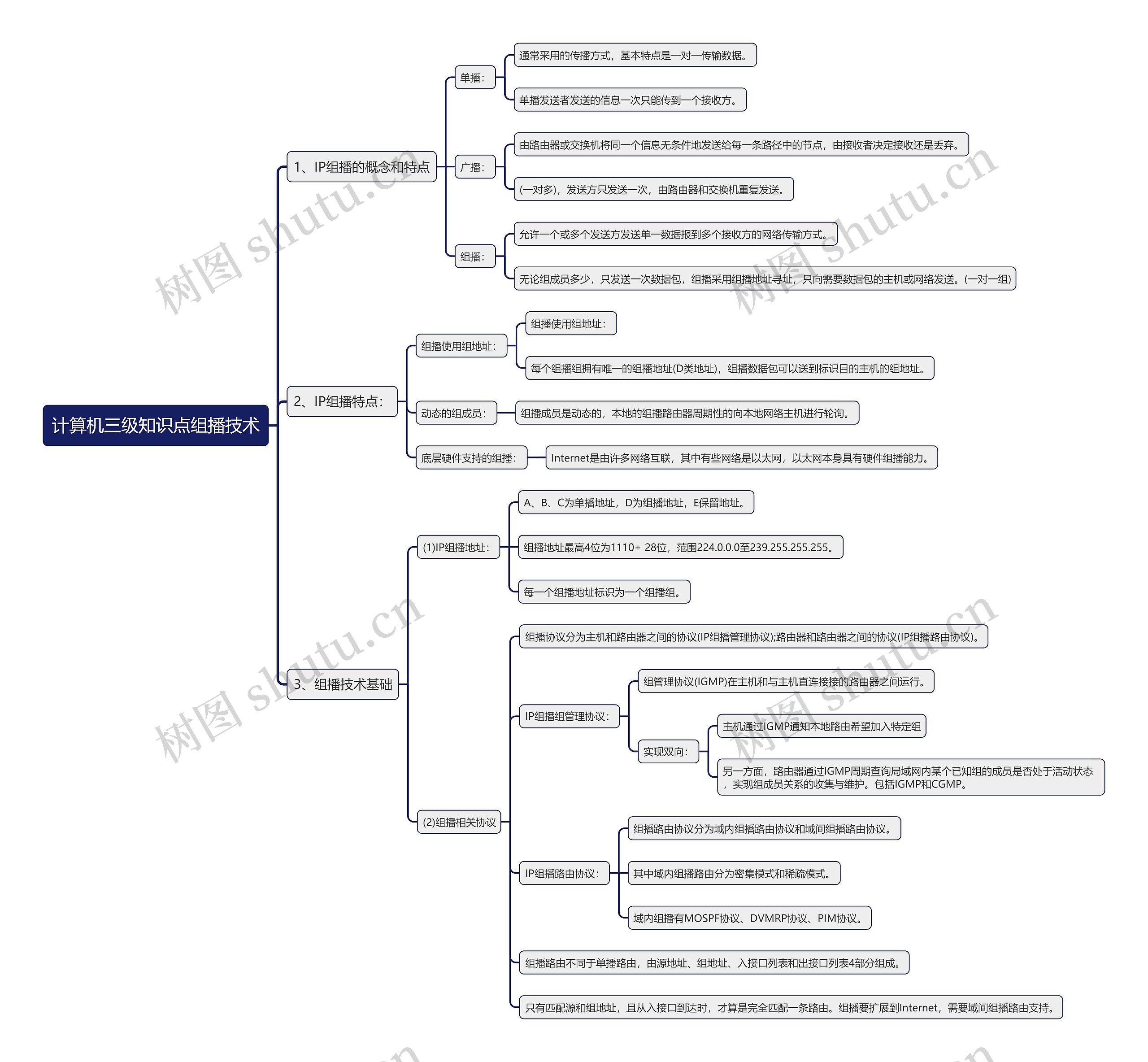 计算机三级知识点组播技术思维导图