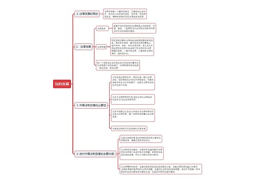 法的发展思维导图