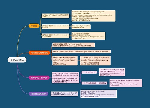 初中英语语法﻿不定式的用法的思维导图