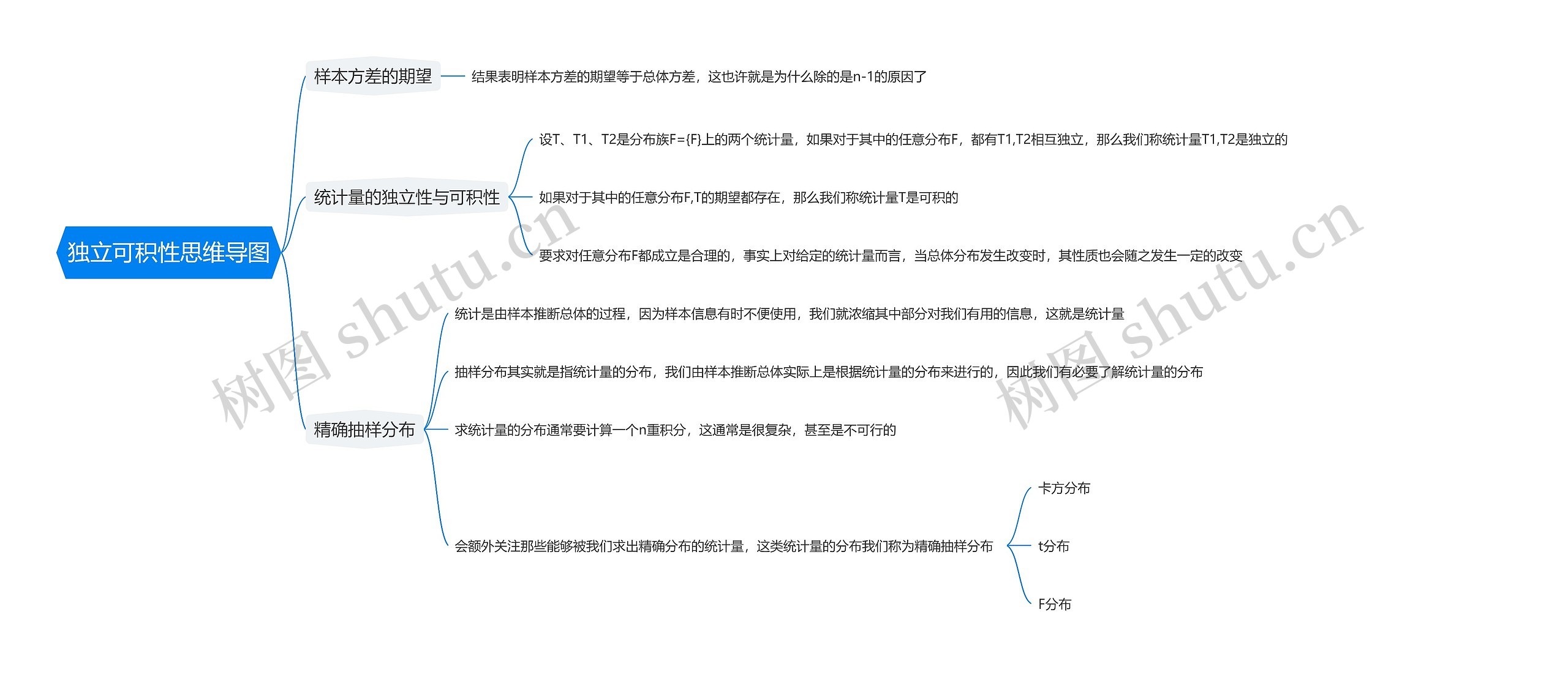 独立可积性思维导图