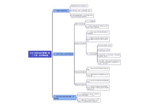 注会《财务成本管理》第二十章：经济增加值