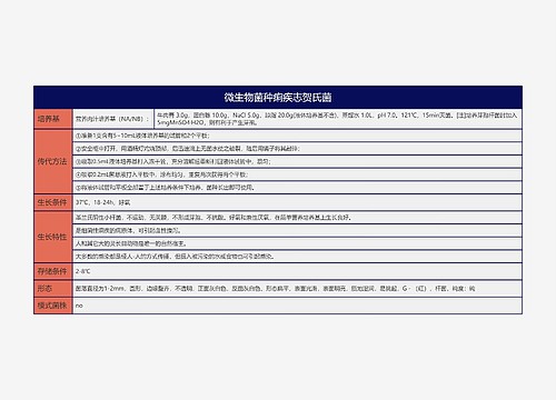 微生物菌种痢疾志贺氏菌思维导图