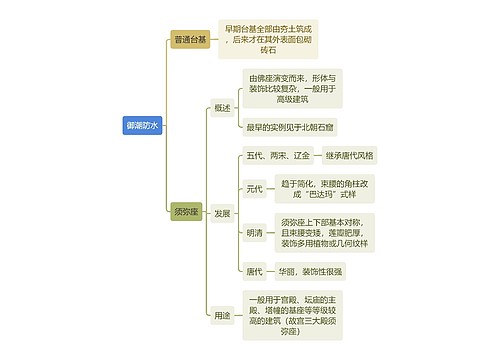 建筑工程学 御潮防水思维导图