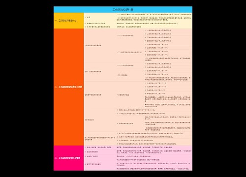 工伤保险知识科普