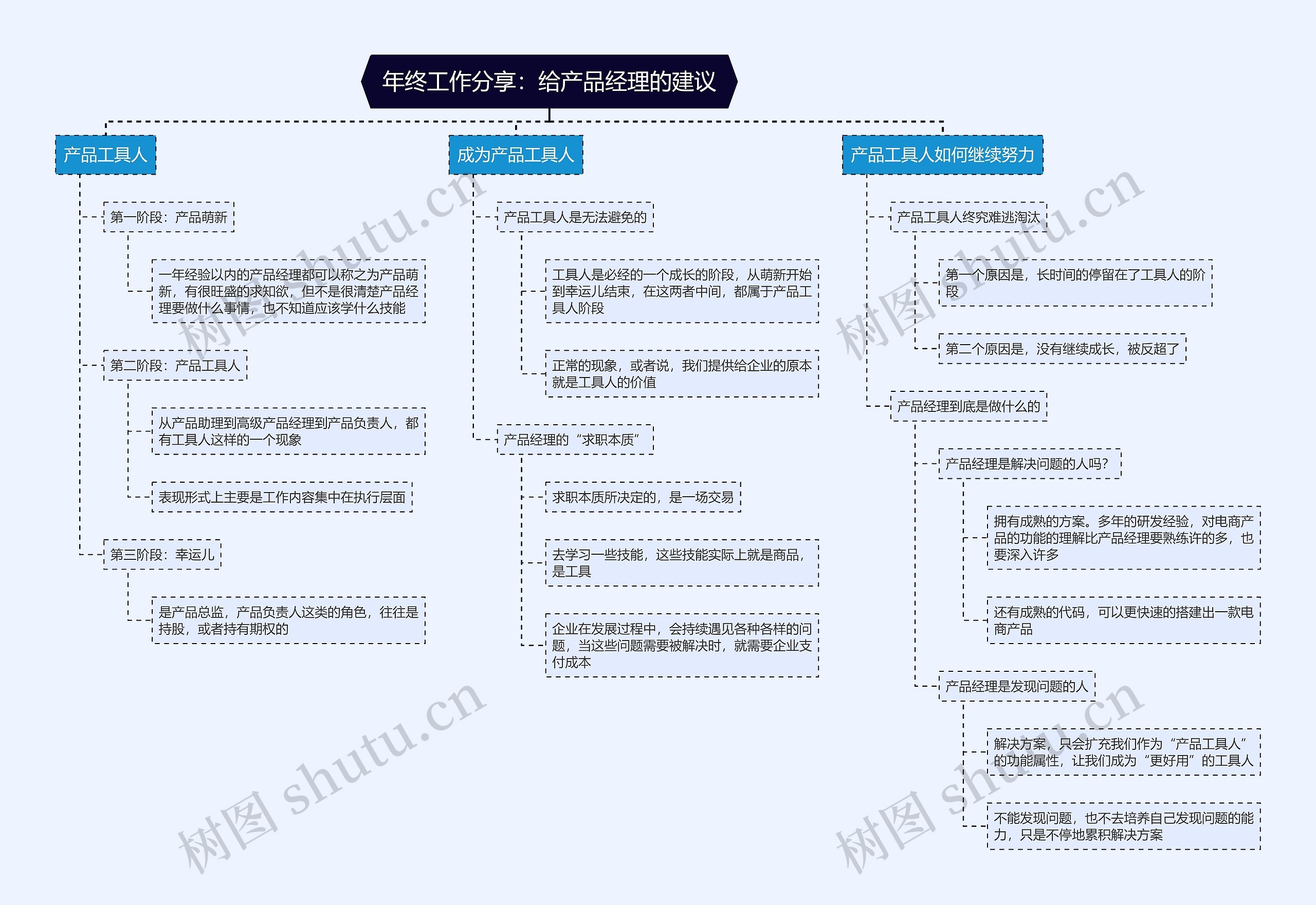 年终工作分享：给产品经理的建议