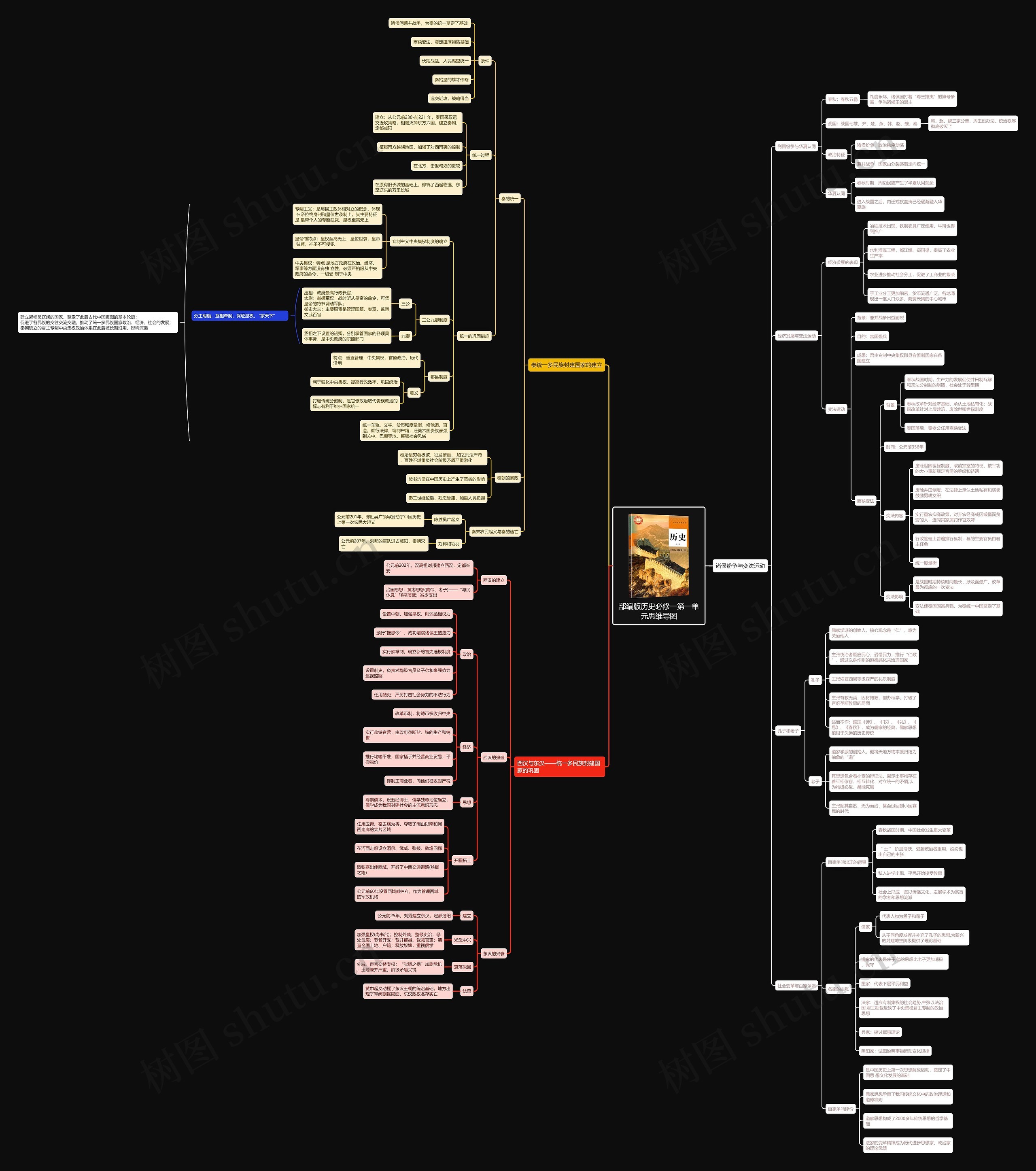 部编版历史必修一第一单元思维导图
