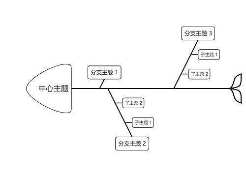 白色系中心主题鱼骨图