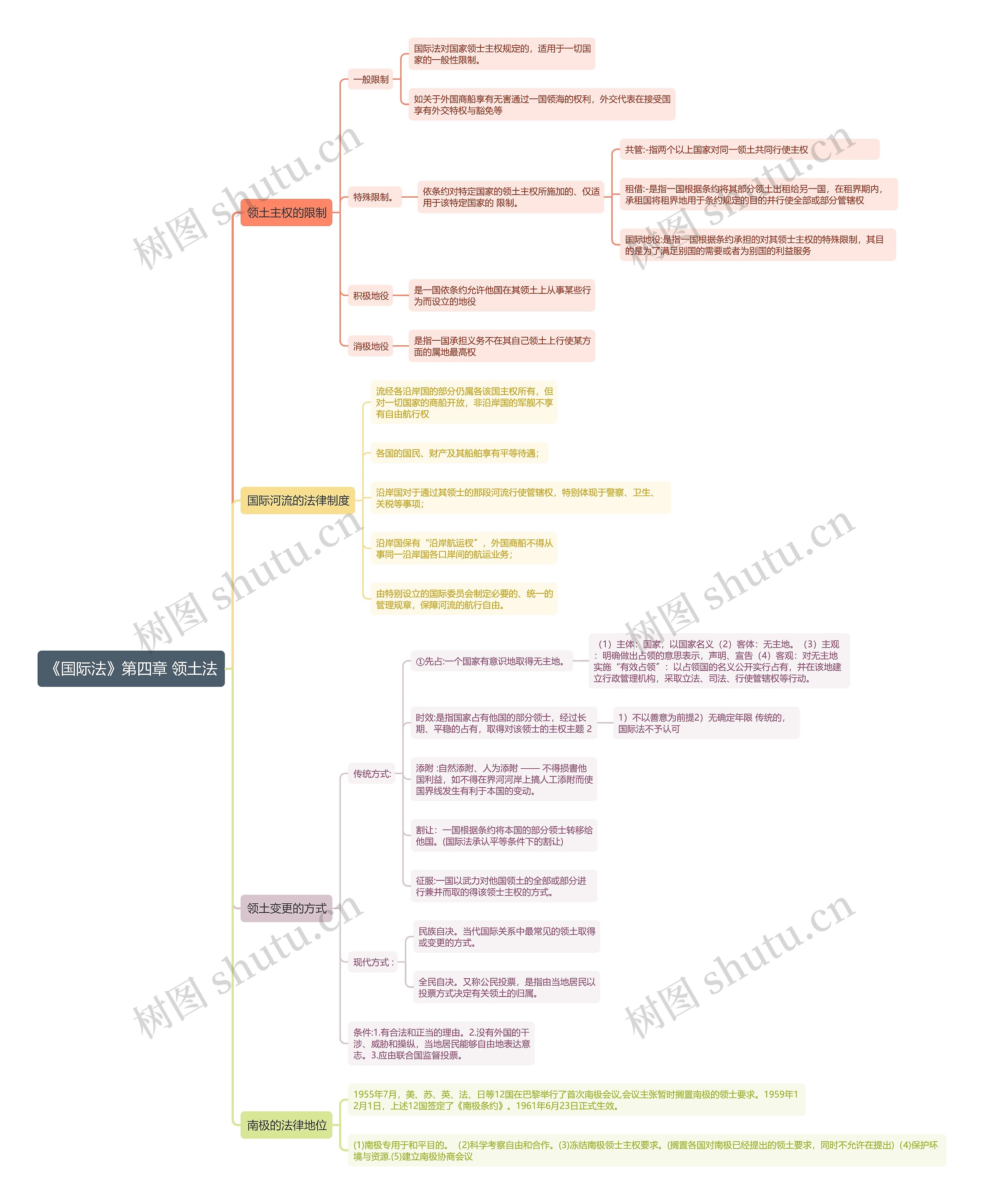 《国际法》第四章 领土法 《国际法》第四章 领土法