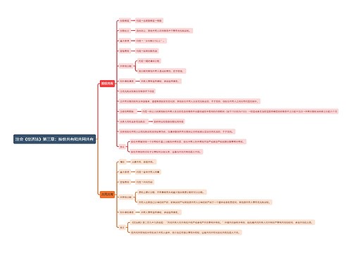 注会《经济法》第三章：按份共有和共同共有