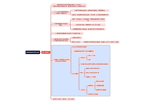 法学知识国家强制性和程序性思维导图