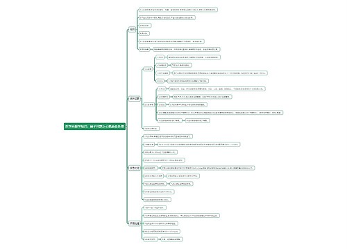 医学麻醉学知识：棘手问题之心肌缺血处理思维导图