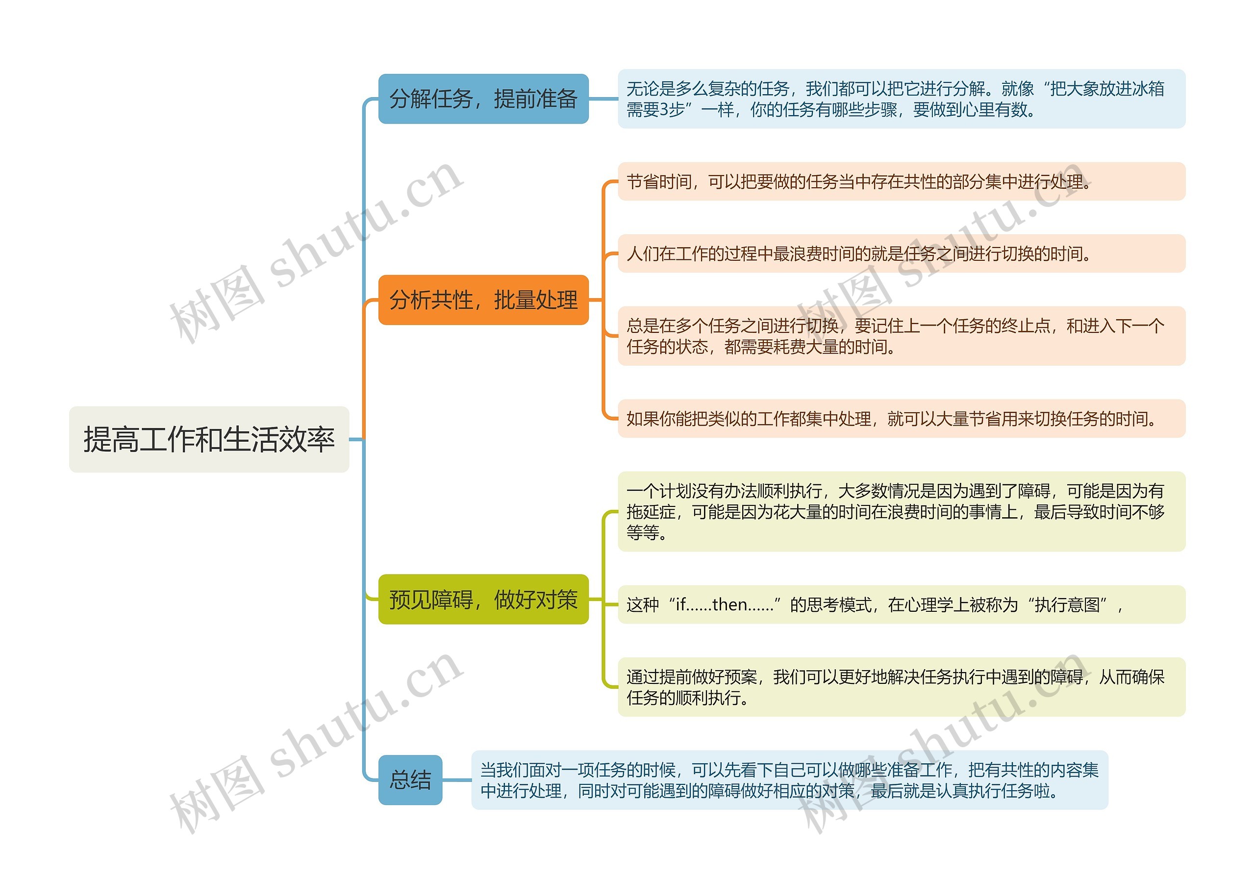 提高工作和生活效率