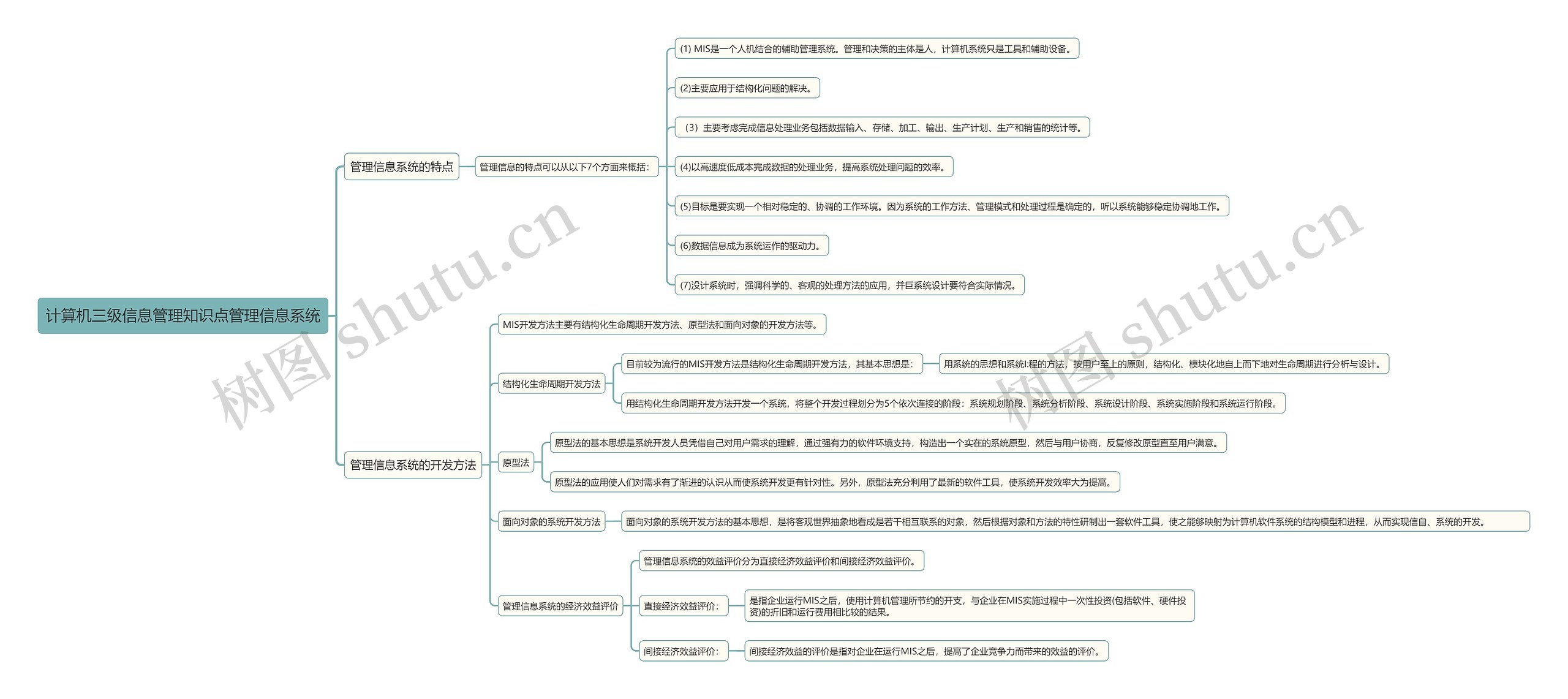 计算机三级信息管理知识点管理信息系统思维导图