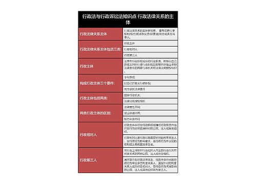 行政法与行政诉讼法知识点 行政法律关系的主体