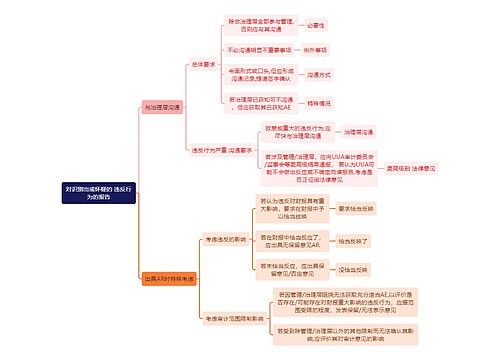 审计知识对识别出或怀疑的违反行为的报告思维导图