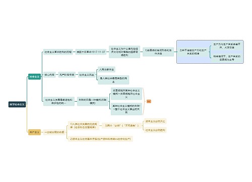 马原知识科学社会主义思维导图