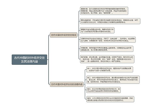 古代中国的对外经济交往及其法理内涵的思维导图