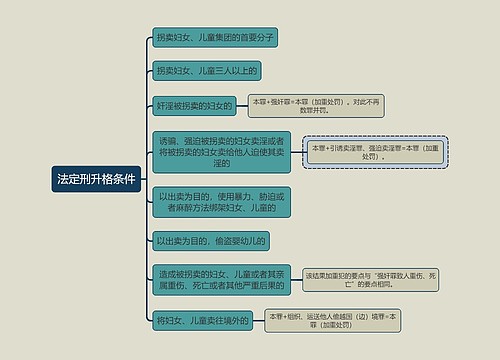 刑法知识法定刑升格条件思维导图