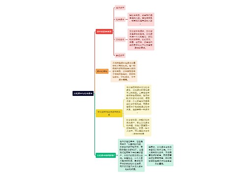 读书笔记《文化资本与社会资本》思维导图