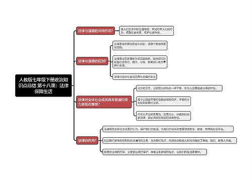 人教版七年级下册政治知识点总结 第十八课：法律保障生活