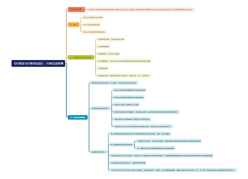 《行政法与行政诉讼法》：行政立法权限思维导图