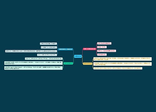 侦查知识点思维导图
