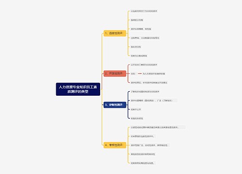 人力资源专业知识员工素质测评的类型