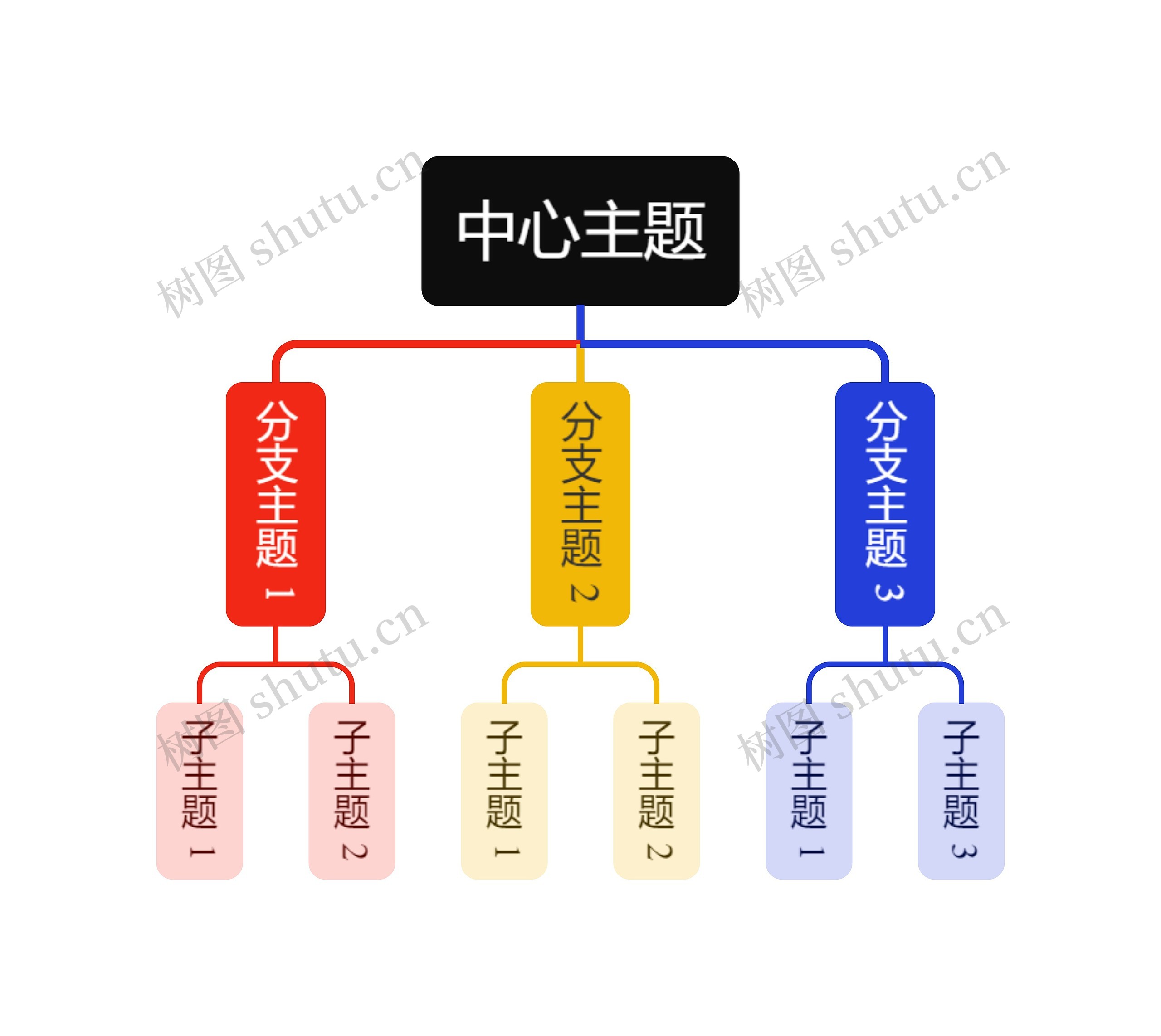 活力彩虹色组织架构图主题模板