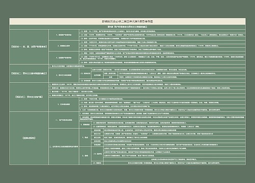 部编版历史必修二第四单元第9课思维导图