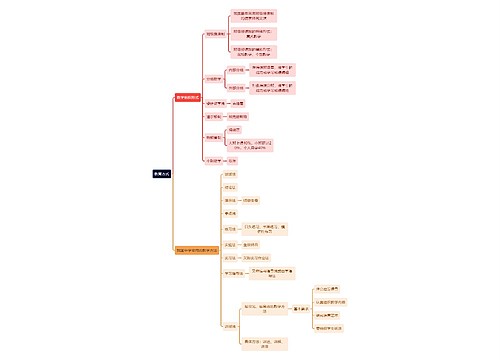 教资知识教育方式思维导图