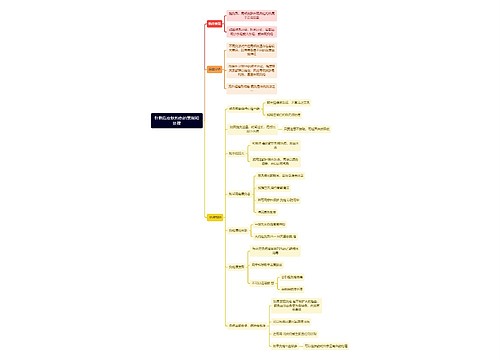 中医知识针刺后皮肤灼伤的表现和处理思维导图